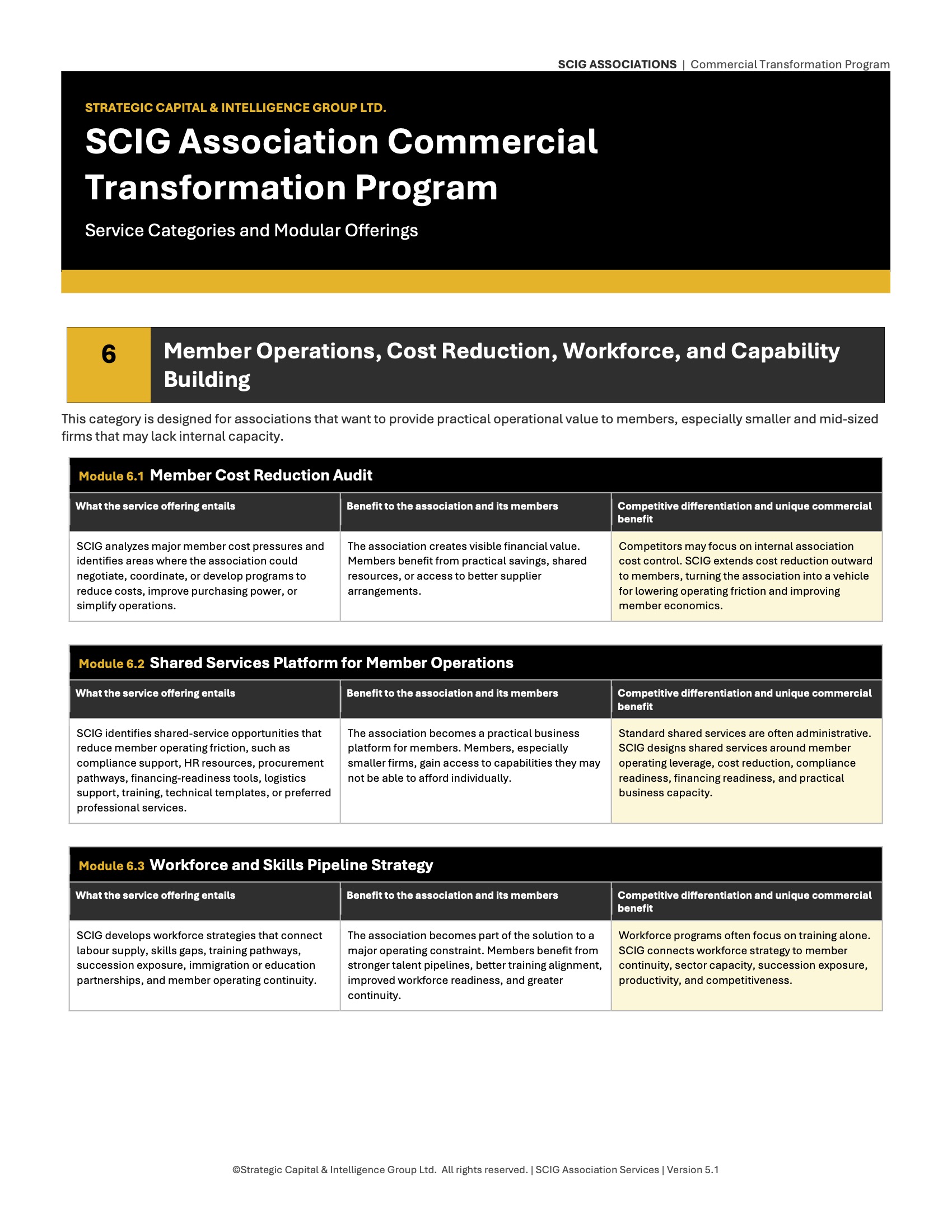member operations cost V5 1