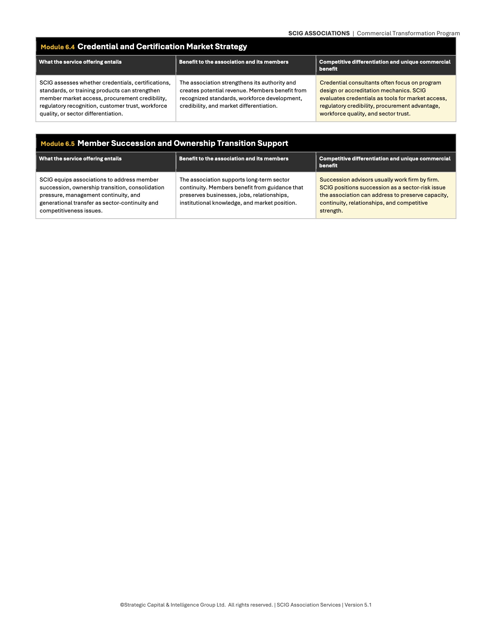 Member Operations Cost V5 1 Page2