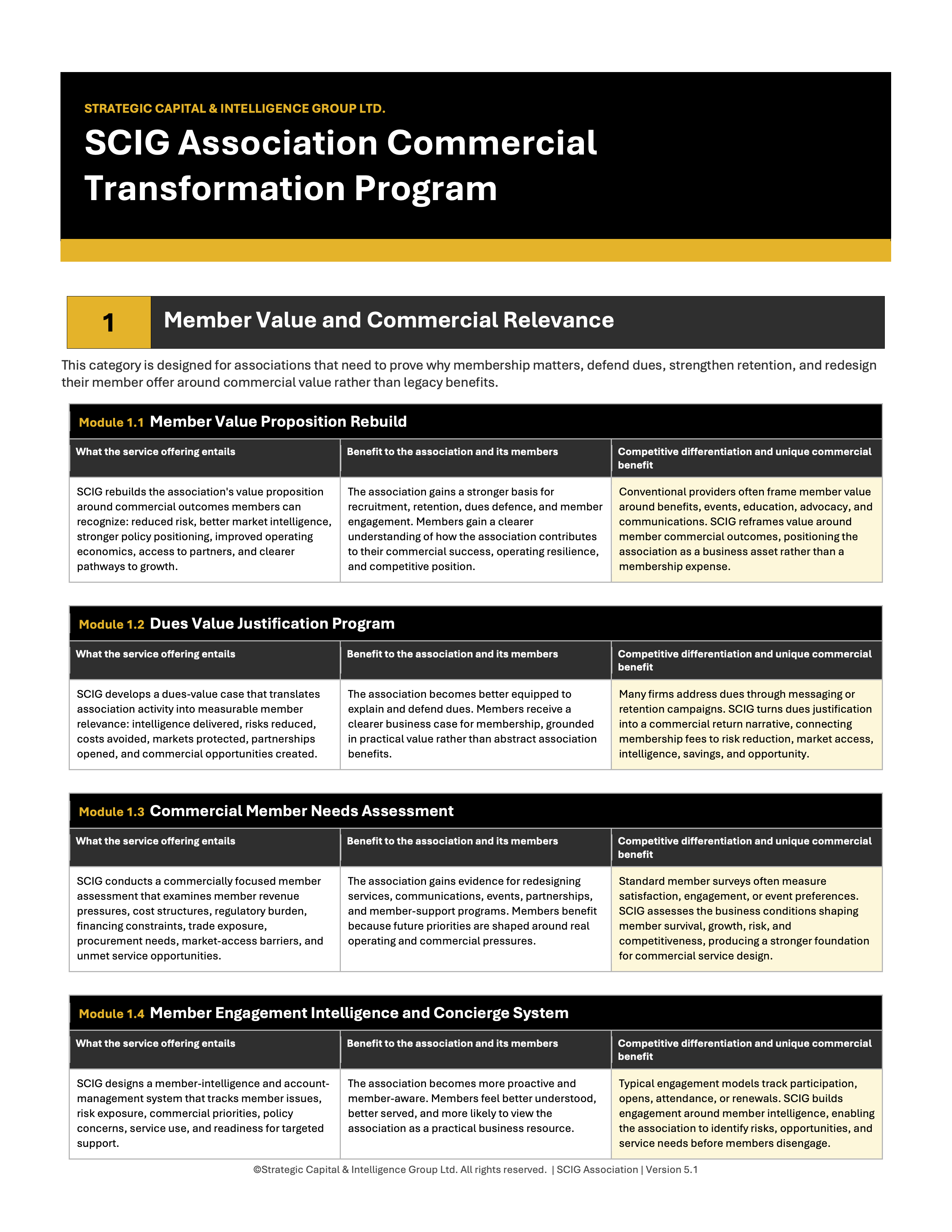 member value commercial relevance v5 1